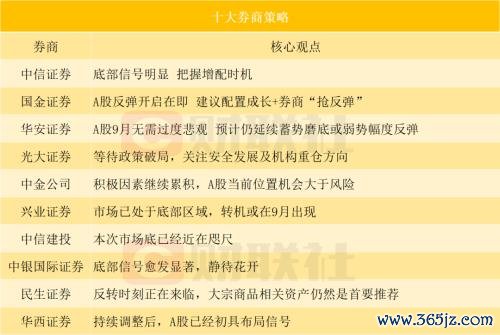 在线股票配资指南 机构: A股底部信号明显, 积极因素继续累积, 当前位置机会大于风险